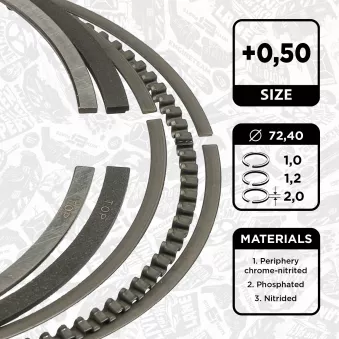 Jeu de segments de pistons ET ENGINETEAM R1012050