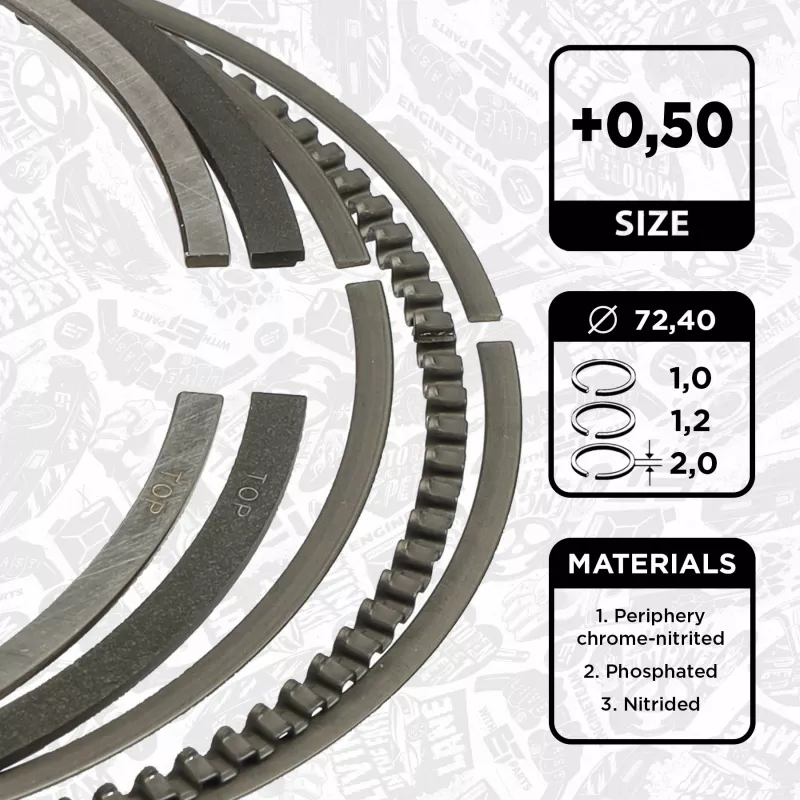 Jeu de segments de pistons ET ENGINETEAM R1012050