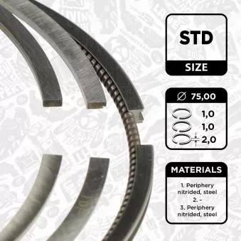 Jeu de segments de pistons ET ENGINETEAM R1014200