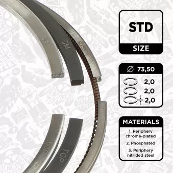 Jeu de segments de pistons ET ENGINETEAM R1014400