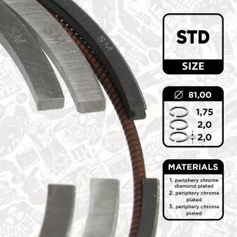 Jeu de segments de pistons ET ENGINETEAM R1014500