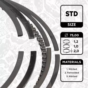 Jeu de segments de pistons ET ENGINETEAM R1014700