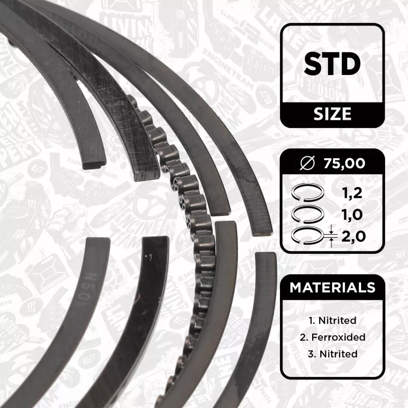 Jeu de segments de pistons ET ENGINETEAM R1014700