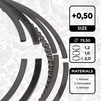 Jeu de segments de pistons ET ENGINETEAM R1014750