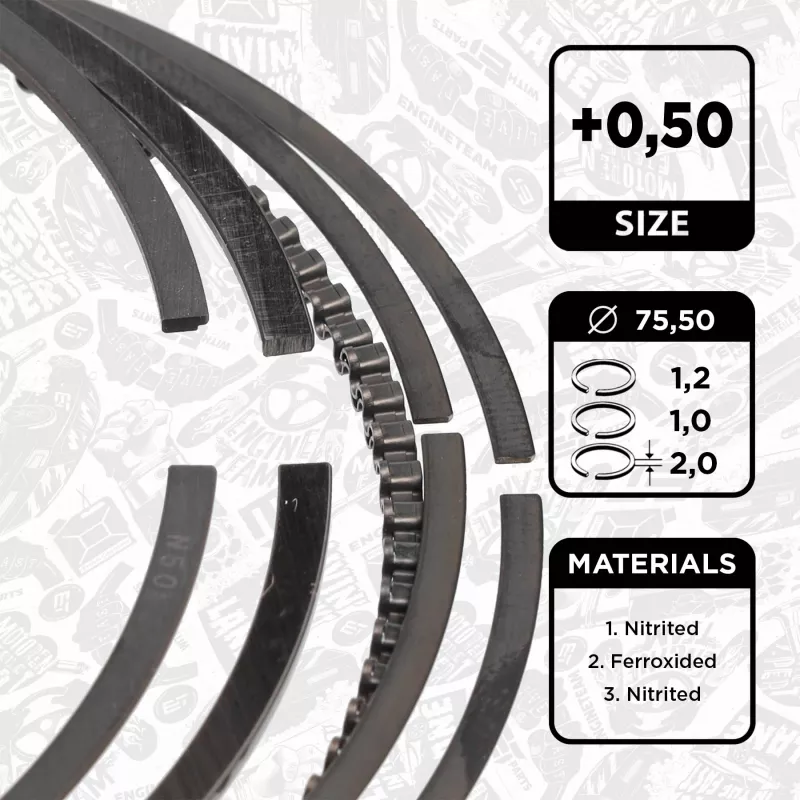 Jeu de segments de pistons ET ENGINETEAM R1014750