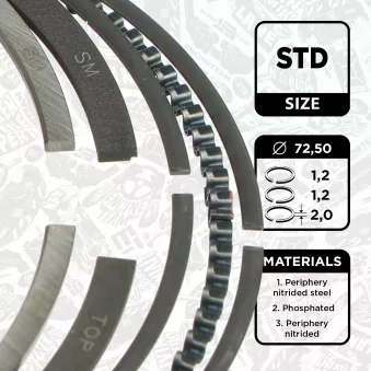 Jeu de segments de pistons ET ENGINETEAM R1014800