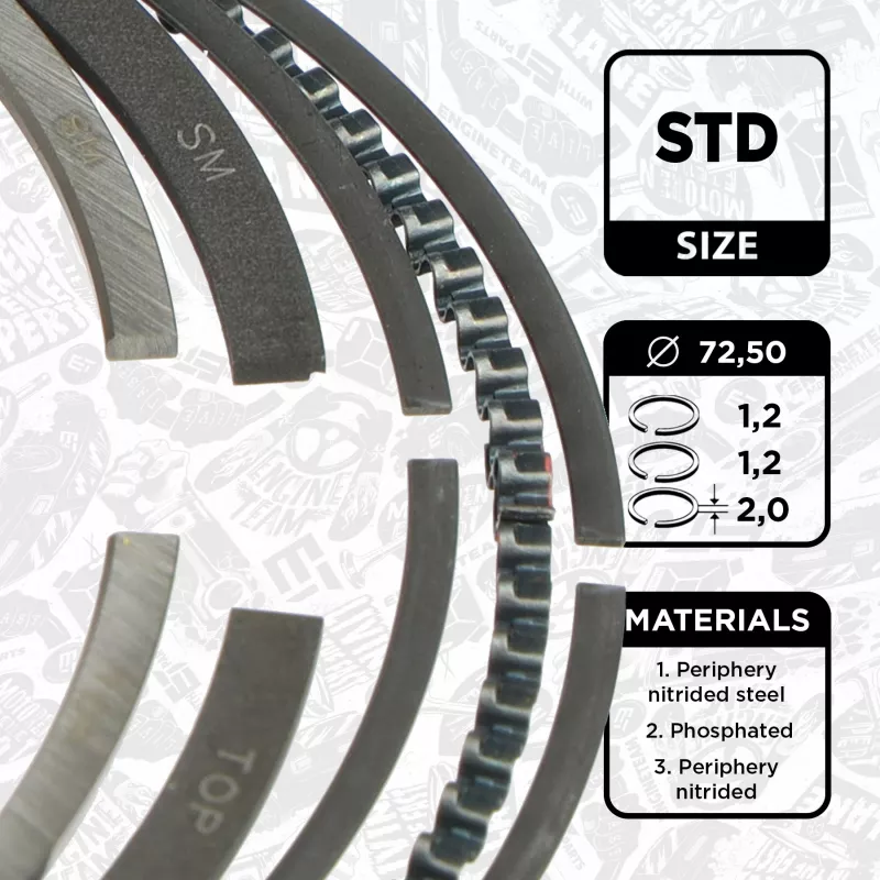 Jeu de segments de pistons ET ENGINETEAM R1014800