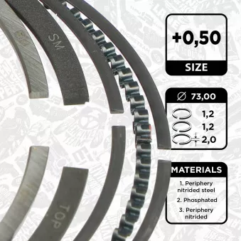 Jeu de segments de pistons ET ENGINETEAM R1014850