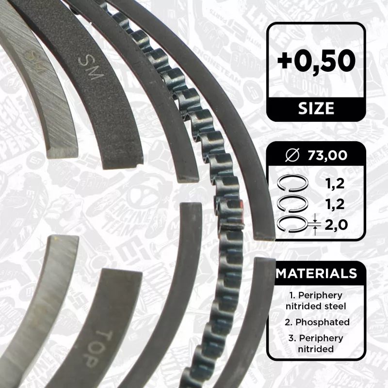 Jeu de segments de pistons ET ENGINETEAM R1014850