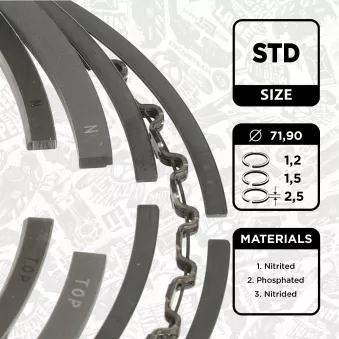Jeu de segments de pistons ET ENGINETEAM R1014900