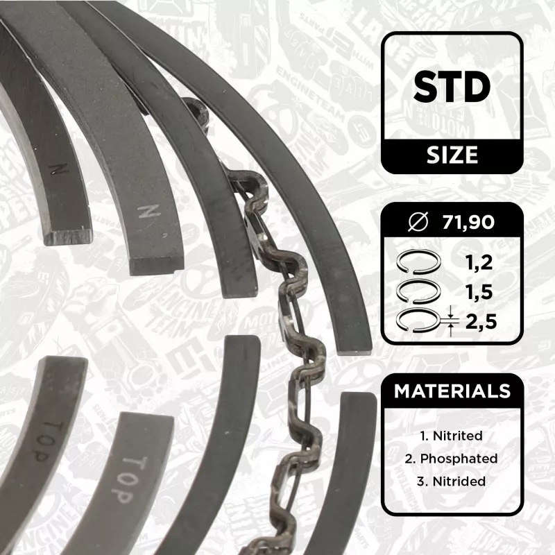 Jeu de segments de pistons ET ENGINETEAM R1014900