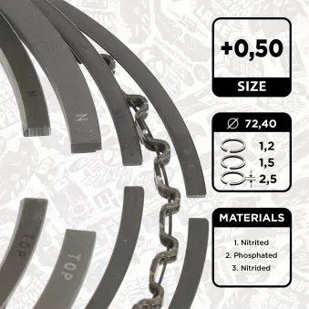 Jeu de segments de pistons ET ENGINETEAM R1014950