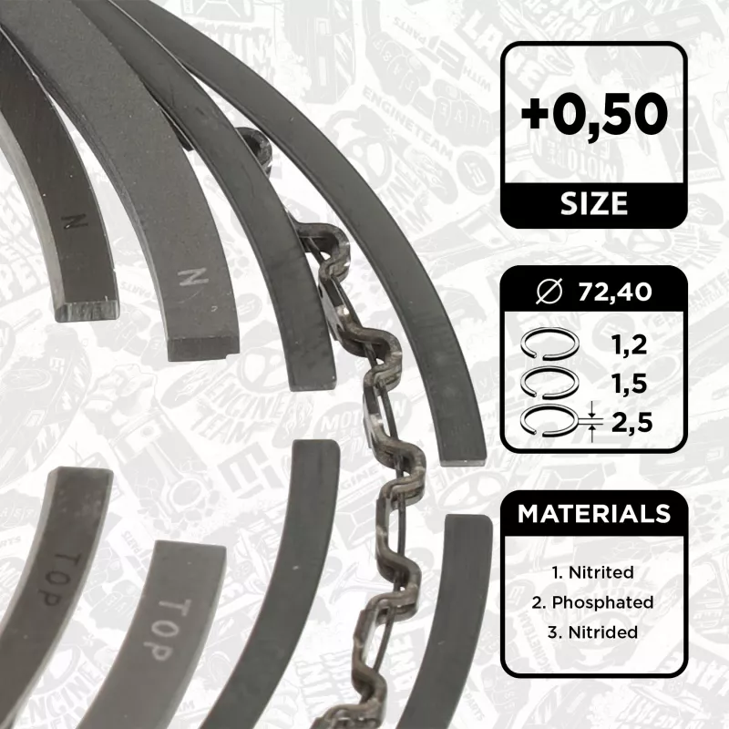 Jeu de segments de pistons ET ENGINETEAM R1014950
