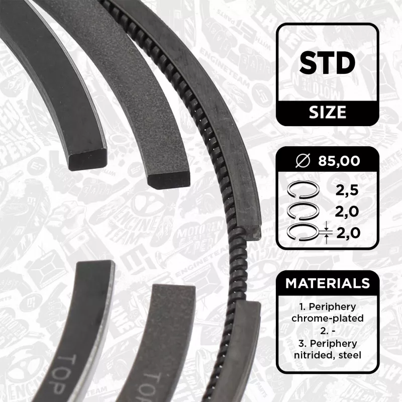 Jeu de segments de pistons ET ENGINETEAM R1015100