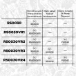 Kit de distribution par chaîne ET ENGINETEAM RS0030 - Visuel 2