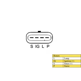 Alternateur DA SILVA