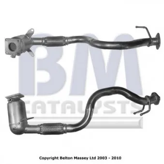 Catalyseur BM CATALYSTS
